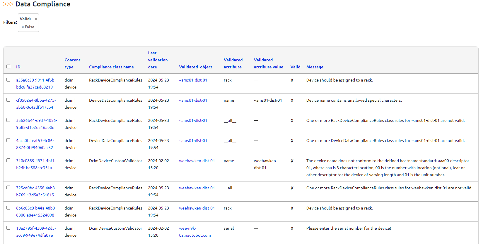 Data Compliance Filtered Results