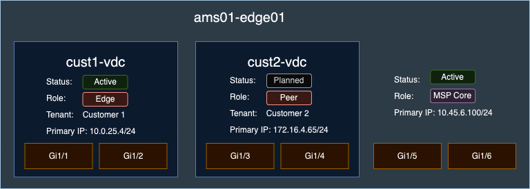 Virtual Device Context Overview